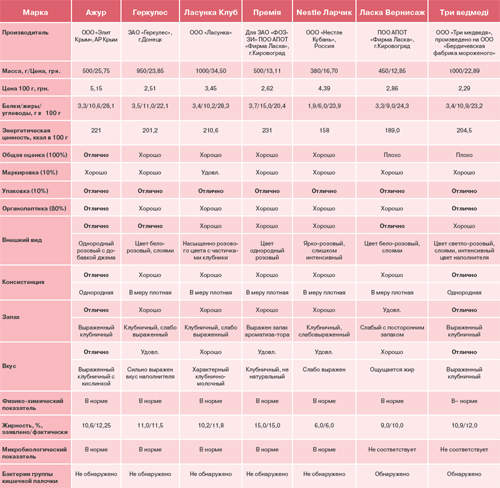 Журнал Замены Фритюрного Масла Бланк - resursireland