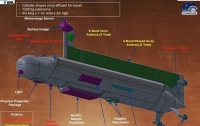 NASA планирует запустить подводную лодку на другой планете