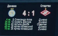 Дежа-вю! «Динамо» - «Спартак» - 4:1!