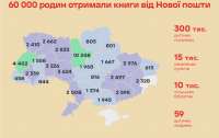 300 тисяч дітей з усієї України отримують книги від Нової пошти