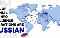 Россию признали самой лживой страной