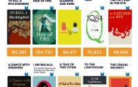 Какие книги популярны среди пользователей  Инстаграм