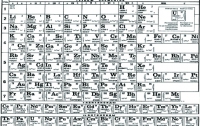 Ученые изменят таблицу химических элементов Менделеева
