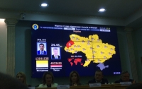 ЦИК уже объявила официальные результаты выборов