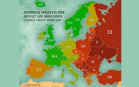 Украинцы стали самыми бедными в Европе - Credit Suisse