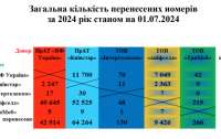 Українці активно змінюють мобільних операторів