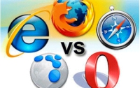 Google Chrome обогнал Internet Explorer