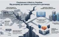 Соціальний фронт: боротьба з бідністю стає ключовим викликом державної політики