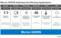 Micron начала выпуск памяти GDDR6