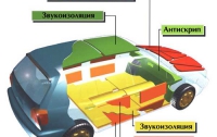 Как улучшить звукоизоляцию автомобиля?