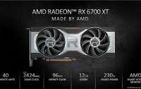 AMD презентовала геймерам видеокарту Radeon RX 6700 XT для игр с высоким разрешением
