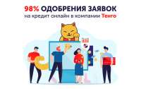 98% одобрения заявок на кредит онлайн в компании Тенго