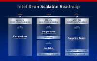 Intel запланировала выпуск 10-нм серверных процессоров Xeon (Sapphire Rapids)