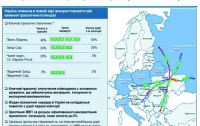 Вилкул: Создание транспортных коридоров в Украине обеспечит рост ВВП в 5%