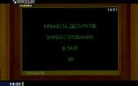 Аж 99 нардепов пришли сегодня на работу