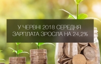 Средняя зарплата в Украине выросла на 24%, - МЭРТ