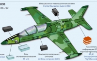 Украина сделает свою военную авиацию мощнее