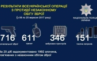 Масштабы незаконного оборота оружия в Украине поражают