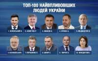 Названы самые влиятельные люди Украины: В топ-5 Зеленский, Ахметов и Медведчук