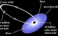Астрономы впервые точно измерили скорость вращения черной дыры