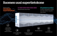 У фінському суперкомп’ютері будуть використовувати процесори, виготовлені за 7-нм технологією
