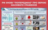 Есть все основания считать, что россия готова применить ядерное оружие, возможно, в Мариуполе