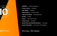 Украинцы в 2016 году предпочитали слушать российские песни