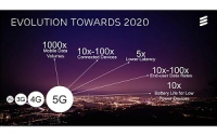 Ericsson покажет перспективные технологии телекоммуникации 5G на Mobile Word Congress 2015 (ВИДЕО)