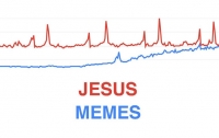 Мемы оказались популярнее Иисуса в поисковиках