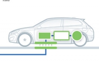 Шведы будут заряжать свои электро-Volvo без розетки