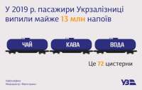 Посчитали, сколько тонн жидкости выпивают украинцы в поездах
