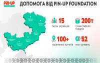 PIN-UP Foundation допоміг понад 15-и тисячам українців