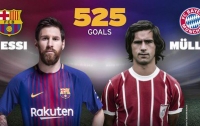 Месси повторил рекорд Мюллера по голам за клуб в европейских топ-лигах