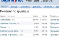 Из рейтинга bigmir.net вышли Gismeteo и РБК-Украина 