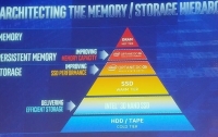 Intel начачала отгружать модули памяти Optane DC