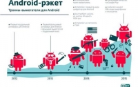 Антивирус обнаружил рост числа троянов-вымогателей для Android