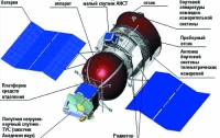 На «Байконур» доставили научный космический аппарат «Бион-М»
