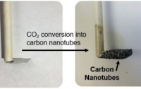 Ученые научились превращать углекислый газ в углеродные нанотрубки