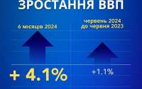 У міністерстві розповіли про ріст економіки