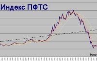 Индекс ПФТС снизился на 1,87 пункта
