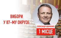Вибори у 87-му окрузі: лідер відомий, триває боротьба за друге місце