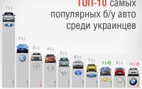 ТОП-10 самых популярных б/у автомобилей в 2013 году