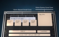Intel разработала гибридный процессор Lakefield с ядрами Core и Atom